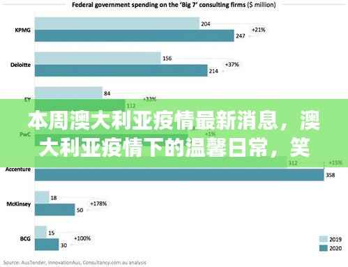 澳大利亚疫情周报,抗疫日常中的温情与坚韧故事