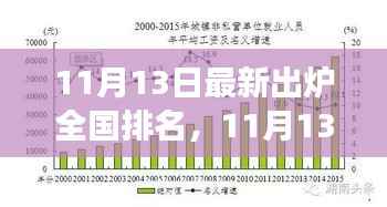 11月13日全国美景排名揭晓,心灵归宿的终极榜单!