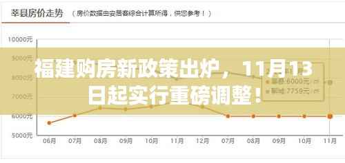 福建购房新政策出炉,11月13日起实行重磅调整!