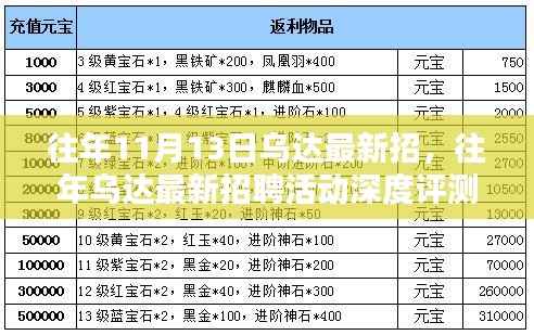 往年乌达最新招聘活动深度解析，特性、体验、竞品对比及用户群体分析报告