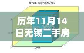 历年11月14日无锡二手房市场动态及励志成长之旅,自信与成就感的构筑之路