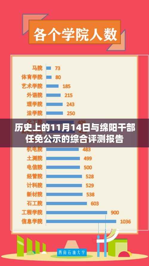 历史上的11月14日与绵阳干部任免公示的综合评测报告