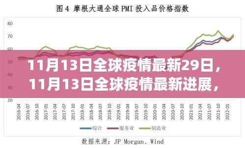 全球抗疫第29天观察报告，最新进展与全球疫情动态分析（11月13日）