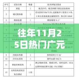 广元任命公示，历年11月25日热点深度解析