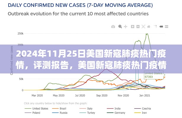 美国新寇肺痰热门疫情下的抗疫进展洞察与影响评测报告(2024年11月版)