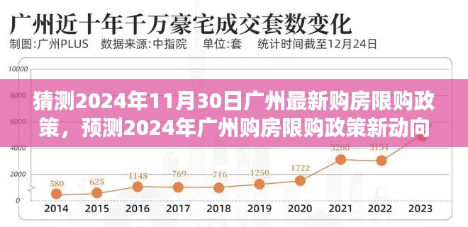 2024年广州购房限购政策新动向预测,未来趋势及影响分析