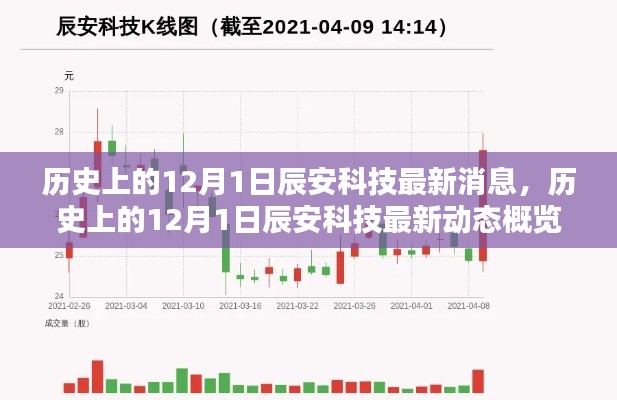 辰安科技历史消息回顾,揭秘十二月一日的最新动态与概览