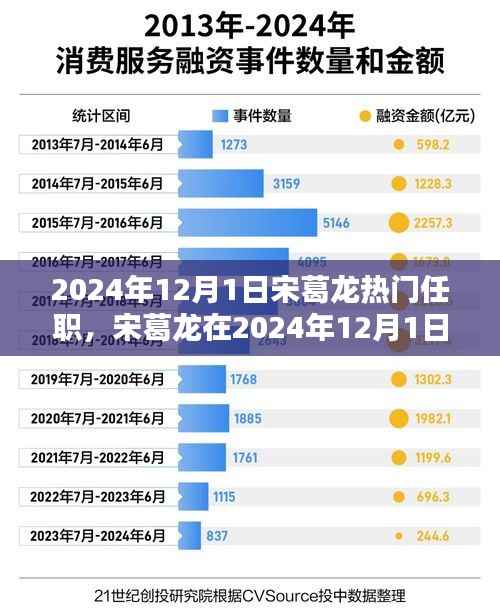 宋葛龙2024年12月1日热门任职,未来领袖的崛起之路