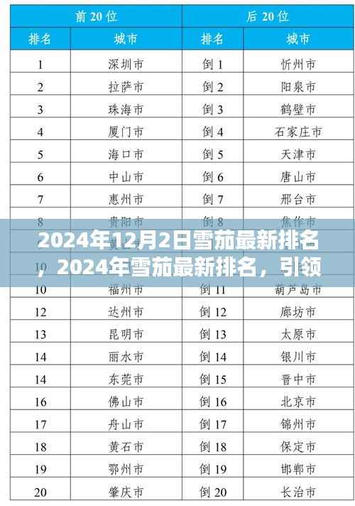 引领潮流的雪茄世界，最新雪茄排名揭晓，2024年雪茄趋势展望