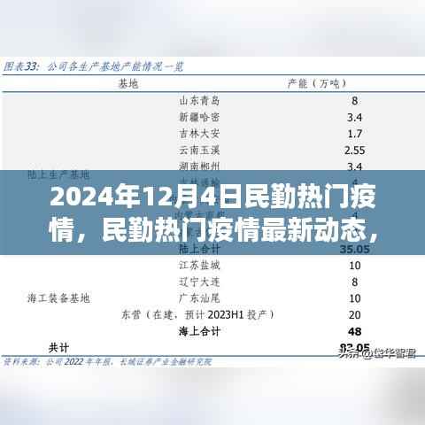 2024年12月4日民勤疫情最新动态与深度解析