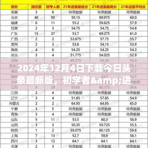今日头条最新版下载指南,初学者与进阶用户详细步骤(2024年12月4日)