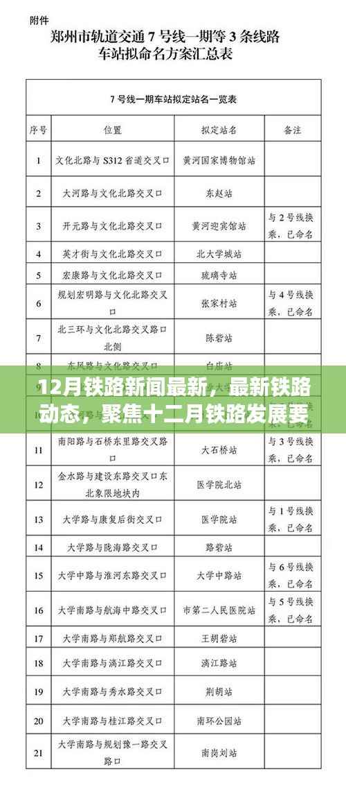 聚焦十二月铁路发展，最新动态与要闻速递