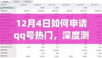 12月4日QQ号申请热门攻略,深度测评与产品特性优缺点分析