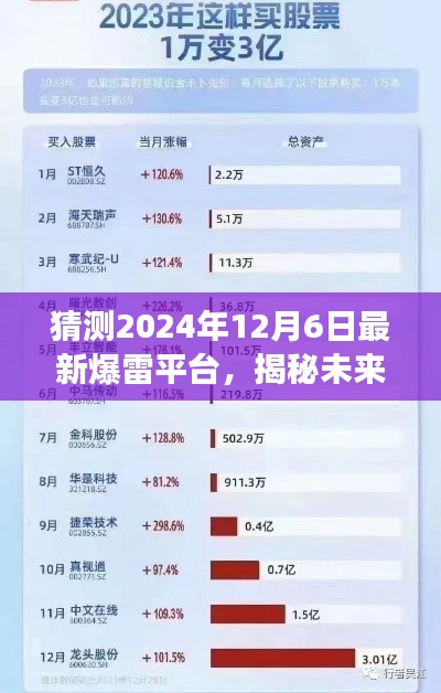 揭秘未来科技新纪元，预测2024年爆雷平台的震撼登场与影响分析