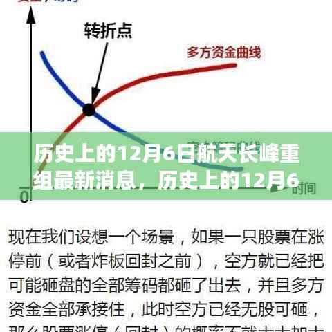 历史上的12月6日航天长峰重组最新动态揭秘,航天科技进展详解