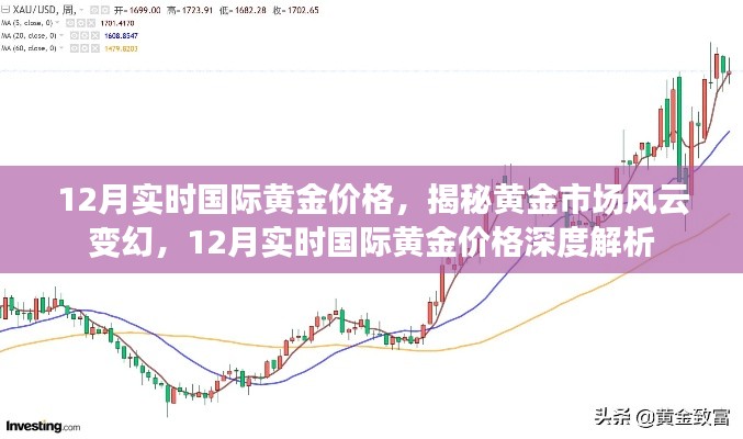 揭秘黄金市场风云变幻，深度解析国际黄金价格走势（实时更新）