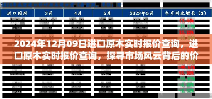 探寻市场风云背后的价值脉络，2024年进口原木实时报价查询