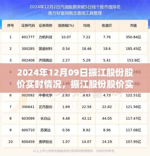 振江股份股价实时动态,深度剖析2024年股市表现