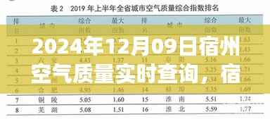 宿州空气质量实时查询,深呼吸心灵净土之旅的奇妙启程(2024年指南)