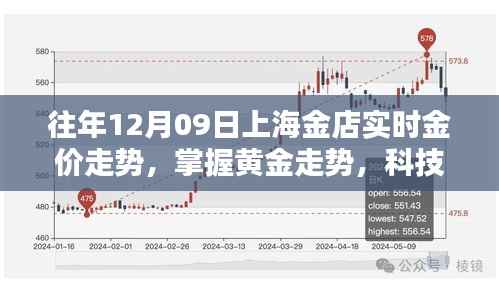 上海金店智能金价跟踪系统，掌握黄金走势，科技赋能投资新体验。