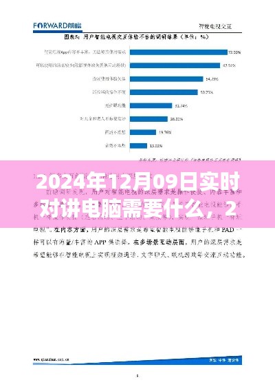 2024年实时对讲电脑需求洞察,影响领域与技术演变分析