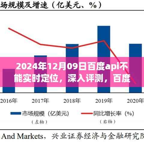 百度API定位服务在特定日期的实时性能挑战，深入评测与问题解析（2024年12月09日）