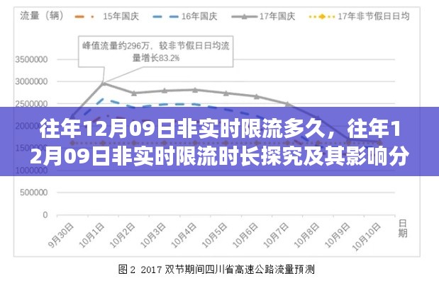 往年12月9日非实时限流深度探究,时长、影响与解析