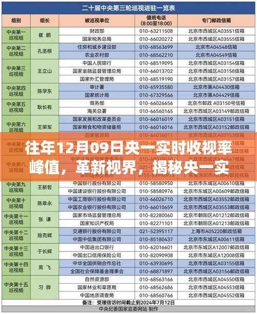 揭秘央一实时收视率峰值背后的科技利器，革新视界下的全新智能体验引领未来生活潮流