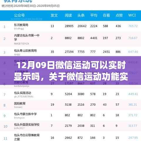 关于微信运动功能在12月09日的实时显示问题，能否实时记录运动数据？