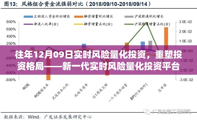 新一代实时风险量化投资平台发布重塑投资格局新篇章