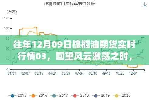 XXXX年12月9日棕榈油期货市场风云激荡的实时行情回顾
