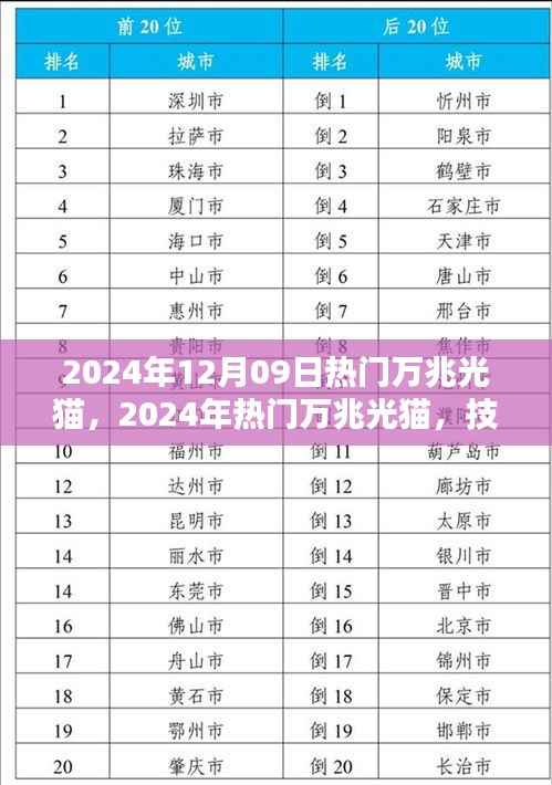 技术革新引领未来网络新纪元,热门万兆光猫在2024年的发展与趋势