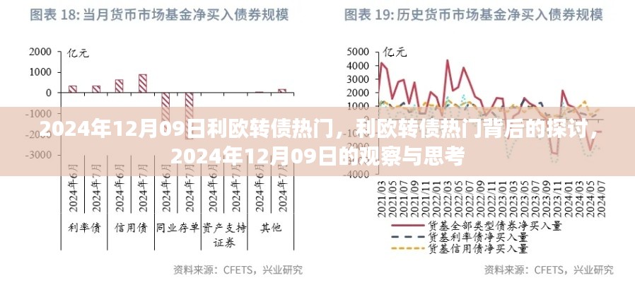 利欧转债热门背后的探讨,观察与思考