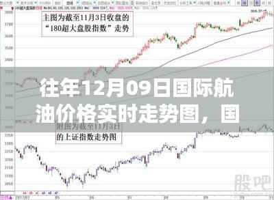 十二月九日国际航油价格走势分析与实时走势图聚焦波动