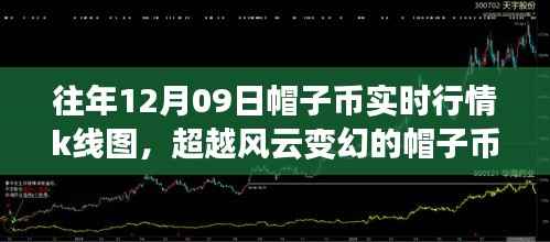 超越风云变幻的帽子币市场，历年12月09日行情K线图深度解析与成长之路的自信塑造