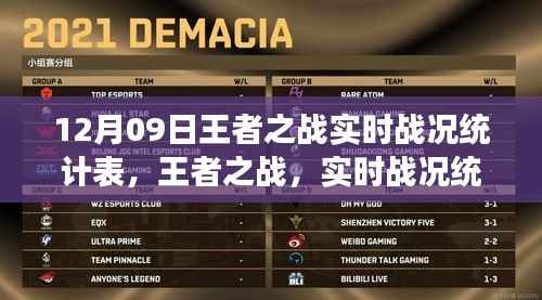 科技重塑战场新体验,王者之战实时战况统计表