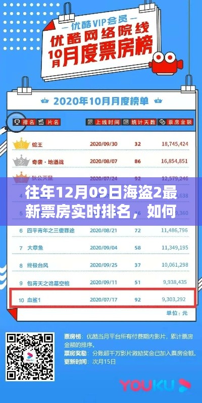 往年12月09日海盗2票房实时排名查询指南,初学者与进阶用户必看