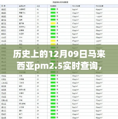 历史上的12月09日马来西亚PM2.5实时查询，探秘小巷深处的环保秘境与特色小店