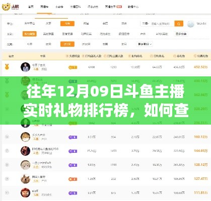 往年12月09日斗鱼主播实时礼物排行榜详解，查看步骤指南