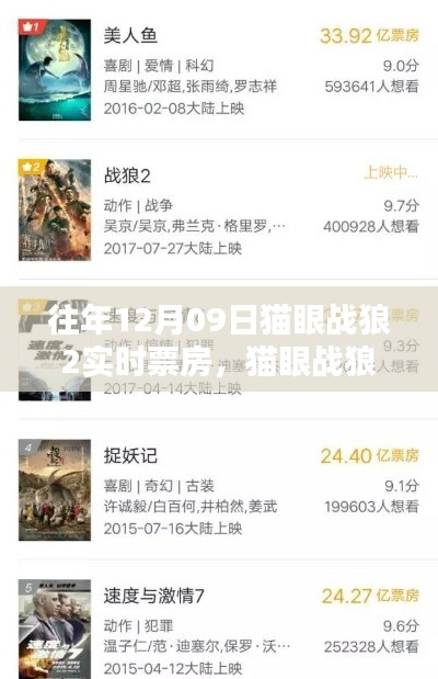 猫眼战狼2，票房神话背后的时代印记与实时票房回顾