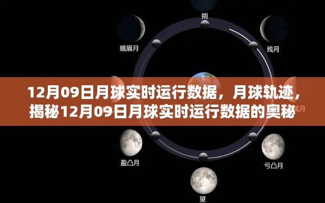 揭秘月球轨迹，探索十二月九日月球实时运行数据背后的奥秘