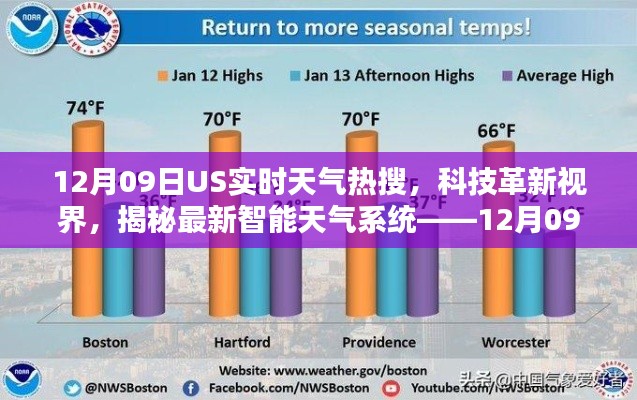 揭秘最新智能天气系统，美国实时天气热搜与科技革新视界——12月09日报告
