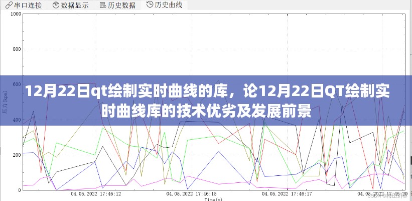 12月22日QT绘制实时曲线库技术解析,优劣对比与未来展望
