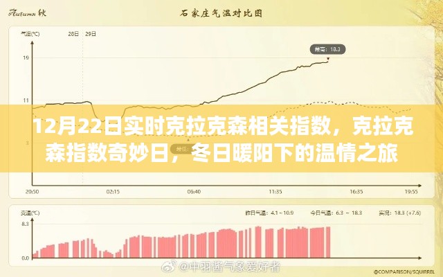 克拉克森指数奇妙日,冬日暖阳下的实时数据之旅