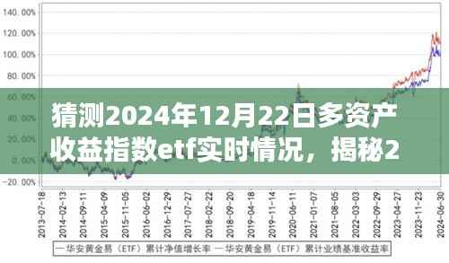 揭秘,2024年12月22日多资产收益指数ETF实时动态深度分析与预测报告出炉!