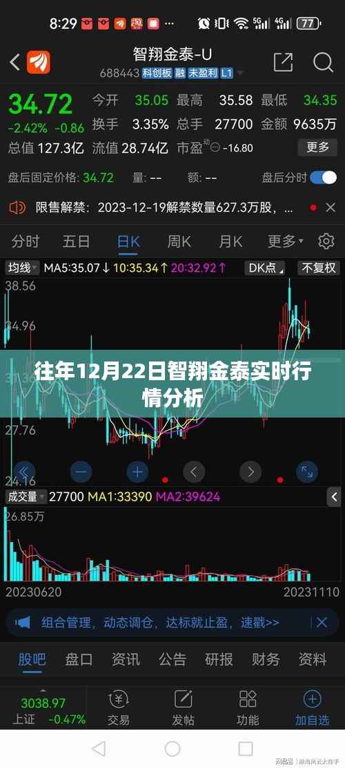 智翔金泰实时行情分析，历年数据解读