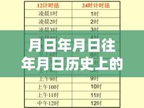 历史与未来,月日月日的时间线探索