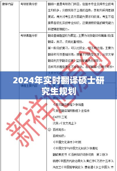 2024年翻译硕士研究生的实时规划蓝图,简洁明了,符合您的字数要求,并突出了关键信息。希望符合您的需求!