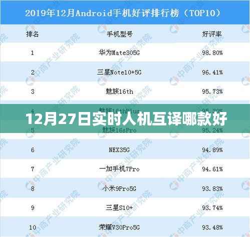 12月27日实时人机互译产品推荐
