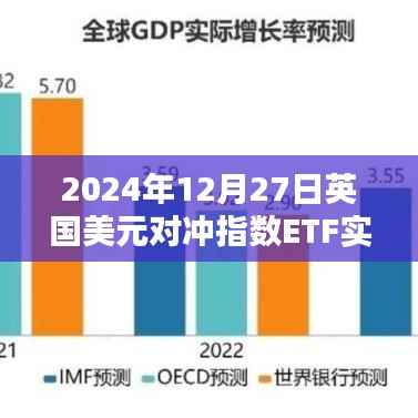英国美元对冲指数ETF实时动态(2024年12月27日)